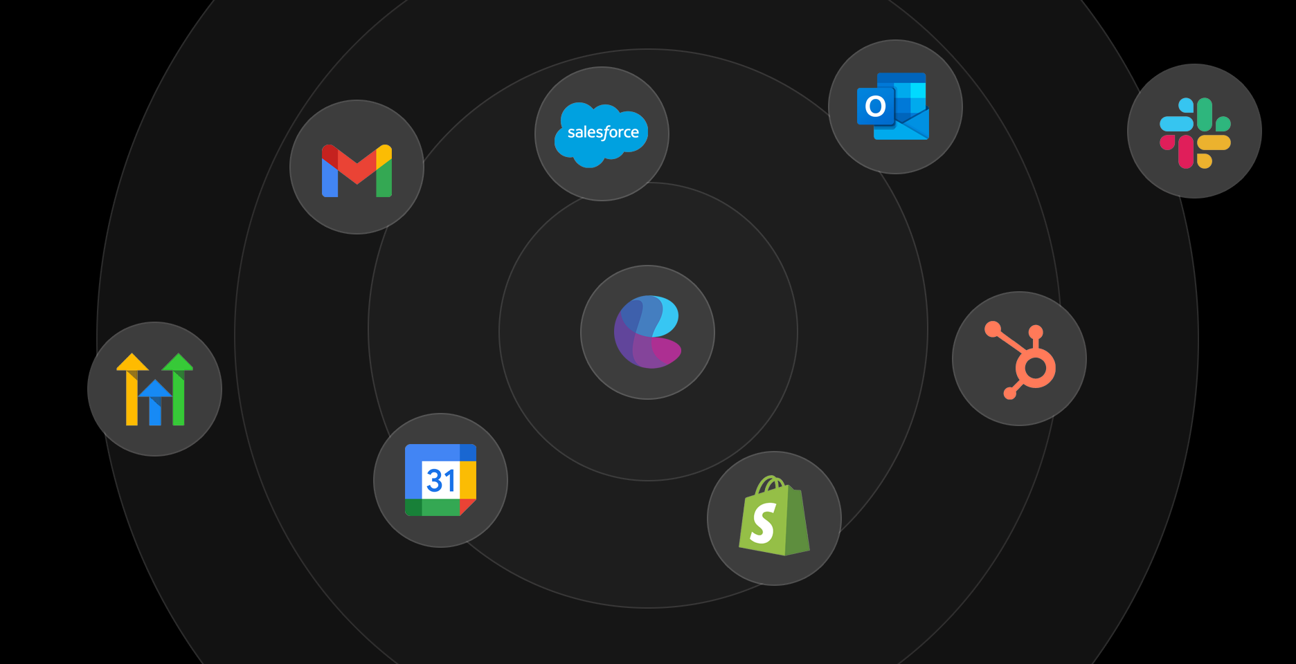 Integrations